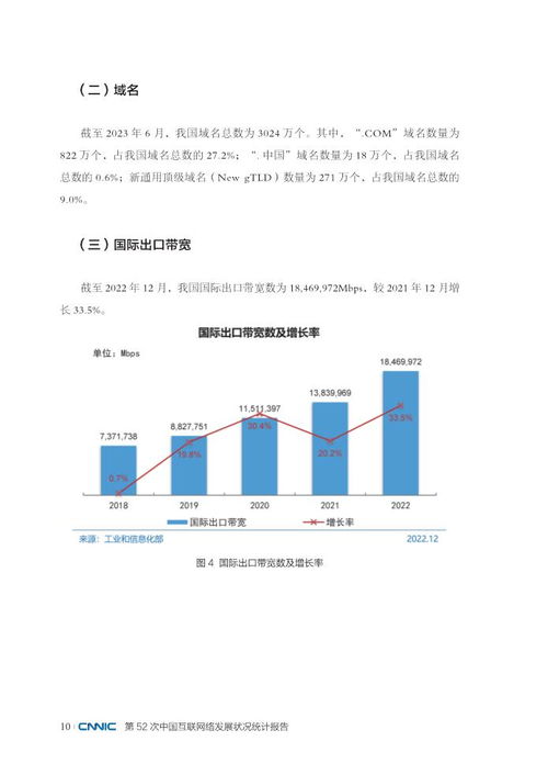 CNNIC第52次報(bào)告揭示 網(wǎng)絡(luò)開發(fā)新趨勢與挑戰(zhàn)并存